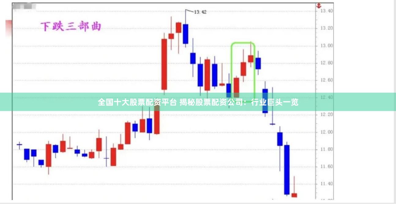 全国十大股票配资平台 揭秘股票配资公司：行业巨头一览