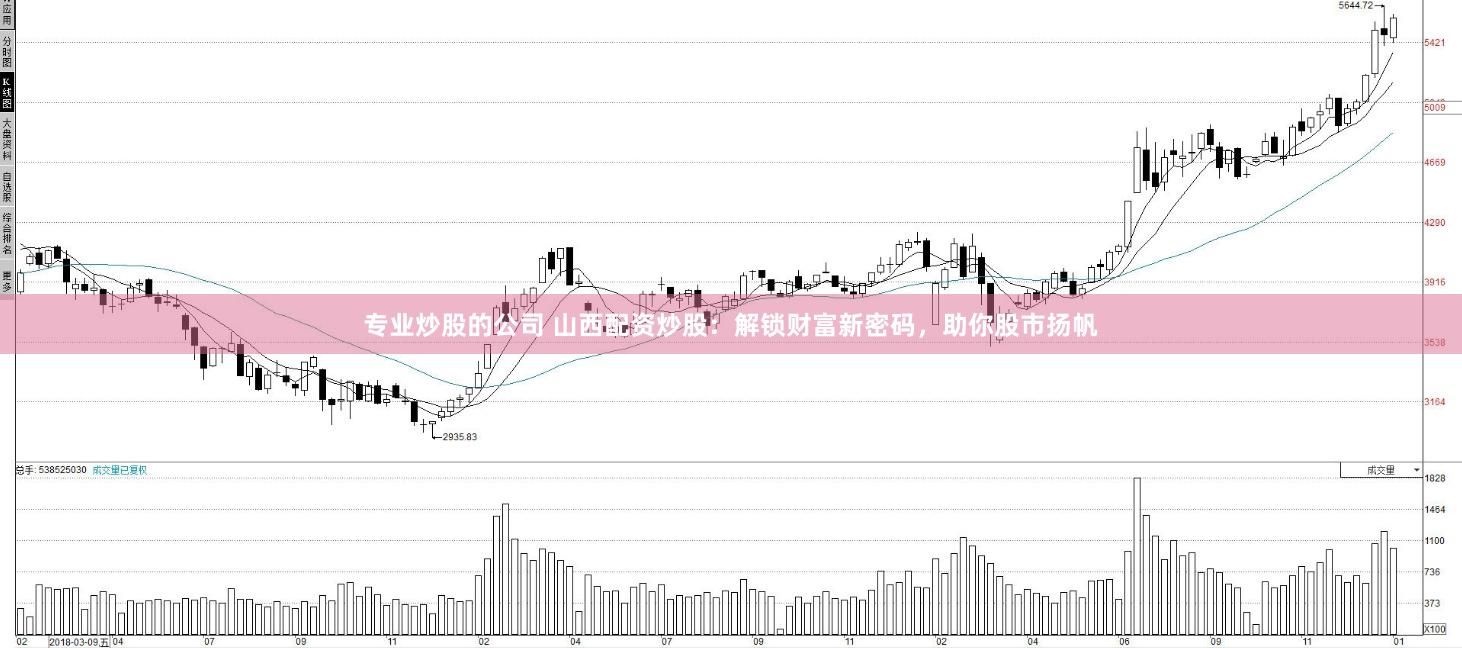 专业炒股的公司 山西配资炒股：解锁财富新密码，助你股市扬帆