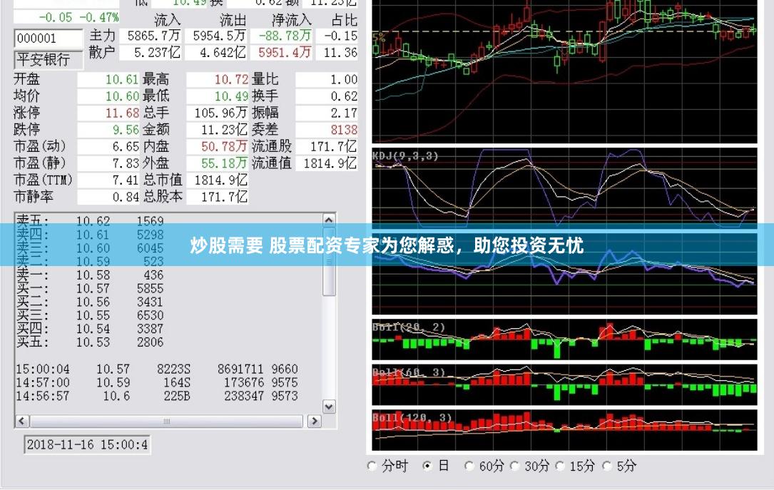 炒股需要 股票配资专家为您解惑，助您投资无忧