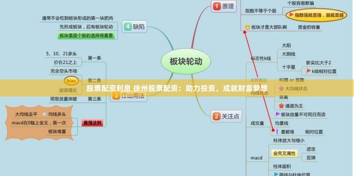 股票配资利息 徐州股票配资：助力投资，成就财富梦想