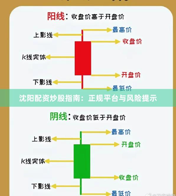 沈阳配资炒股指南：正规平台与风险提示
