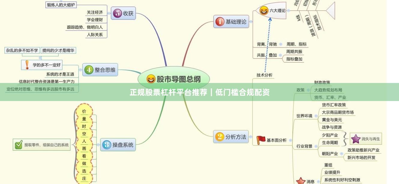 正规股票杠杆平台推荐｜低门槛合规配资