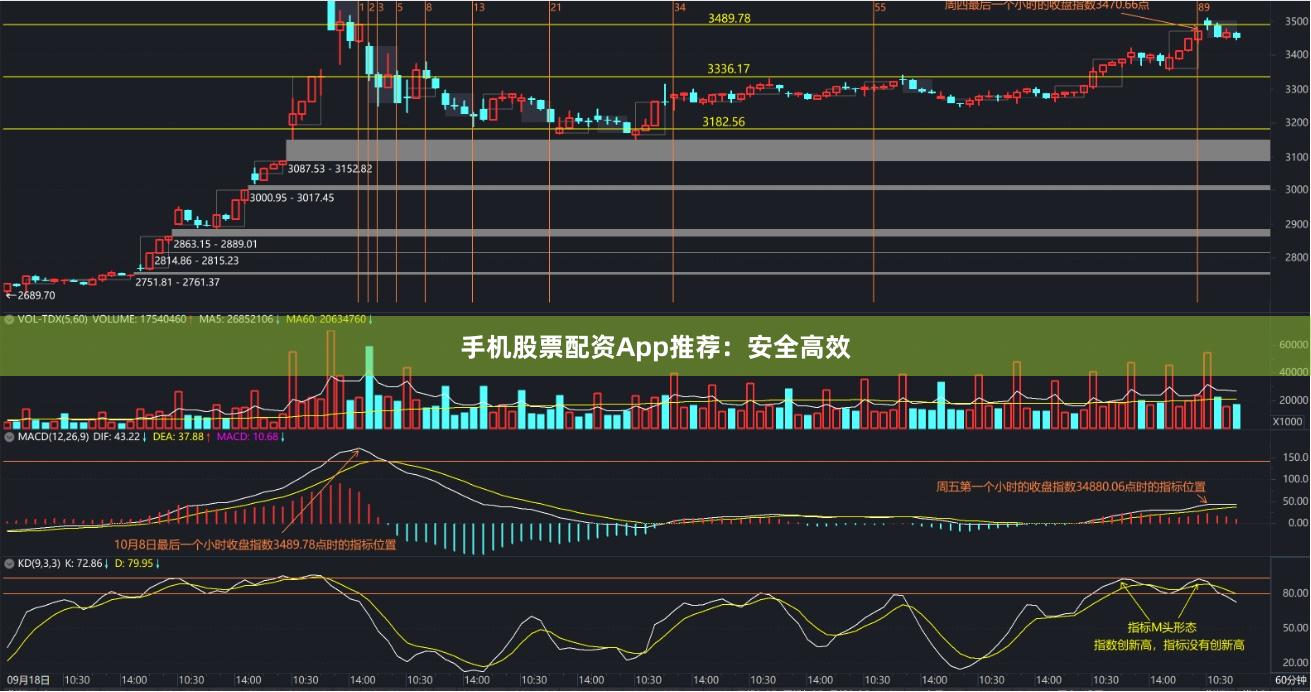 手机股票配资App推荐：安全高效