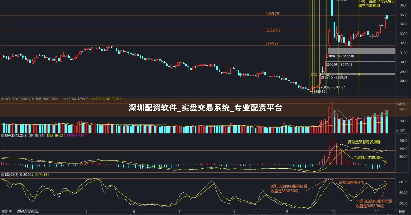 深圳配资软件_实盘交易系统_专业配资平台